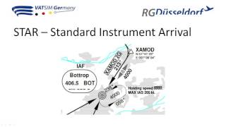 VATSIM RG EDLL Grundbegriffe der Fliegerei [upl. by Siroled210]