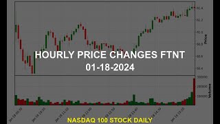 Fortinet Inc FTNT Stock Price Analysis Today [upl. by Bonnibelle902]