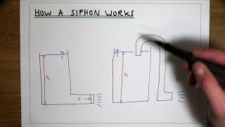 How a siphon syphon works [upl. by Annayak]