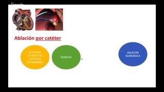 FIBRILACION AURICULAR TRATAMIENTO [upl. by Manley115]