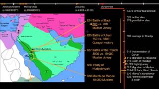 Beginnings of Islam part 2 [upl. by Lankton]