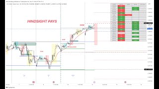 Hindsight Pays Hindsight Pays GBPUSD Repeats Itself On GBPNZD MUSCLE 💪 MEMORY [upl. by Debo]