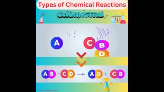 Double displacement reactions [upl. by Alvera]