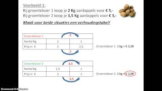 Verhoudingen vergelijken [upl. by Frechette]