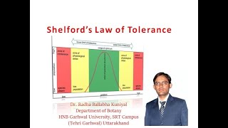 Shelfords Law of Tolerance [upl. by Arik]