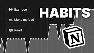 The Ultimate Habit Tracker in Notion [upl. by Tuckie]