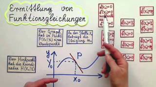 Ganzrationale Funktionen bestimmen Teil 4 [upl. by Eidnarb]