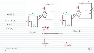 CHARACTERISTICS OF SEPARATELY EXCITED DC GENERATOR [upl. by Benjy]