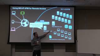 F5 3day Partner Boot Camp  BIGIP APM Lesson 1 [upl. by Whiteley417]