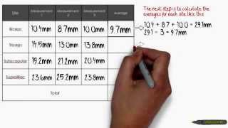 Body Fat Calculations [upl. by Meill351]