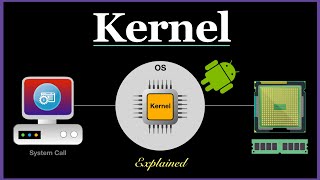 What is Kernel in Operating System [upl. by Leahey]