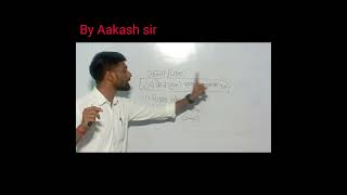 Jasta ka ayask by Akash sir [upl. by Noj977]