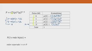 Distribución Binomial Problema 2 [upl. by Kile]