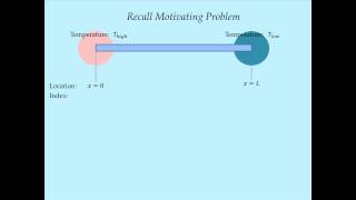 System Dynamics Tutorial 11  Solving a Conduction PDE using Modelica [upl. by Hoseia]