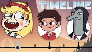 The Complete Star vs the Forces of Evil Timeline  Channel Frederator [upl. by Aelanej]