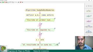 Ejemplo Tutorial PSeInt Diagrama de Flujo suma de dos numeros [upl. by Asilehc]