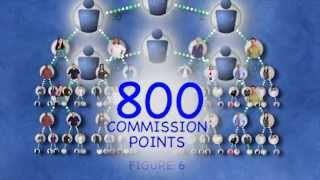 USANA Philippines  Compensation Plan [upl. by Merl606]