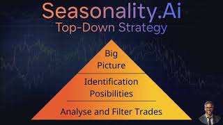 Master the TopDown Trading Strategy with Seasonality AI  Maximize Your Market Success [upl. by Assille]