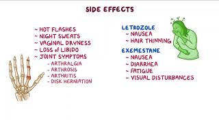 5 Aromatase inhibitors [upl. by Oria]