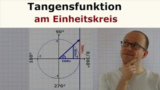 Tangensfunktion  Einheitskreis [upl. by Trust118]