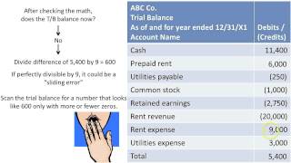 Identifying Accounting Errors  Slide 6 [upl. by Phenica]