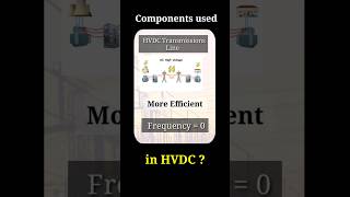 How does an HVDC converter station look  Components used in HVDC shorts [upl. by Keligot609]