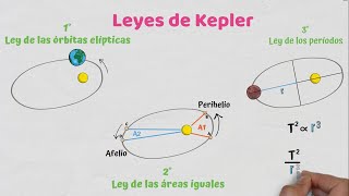 Leyes de Kepler [upl. by Blunt599]