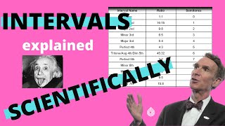 Interval Ratios Explained  Music Theory [upl. by Eronaele638]