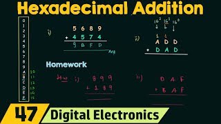 Hexadecimal Addition [upl. by Yggep]