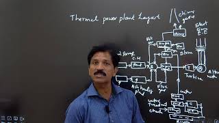 THERMAL POWER PLANT LAYOUT [upl. by Leventis]