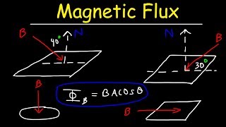 Magnetic Flux Basic Introduction  Physics Problems [upl. by Ennairac545]