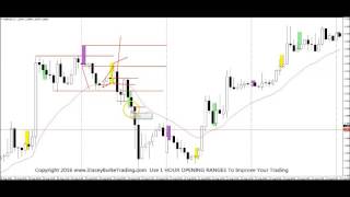 How To Improve Your Day Trading 1 Hour Ranges [upl. by Dyanne]