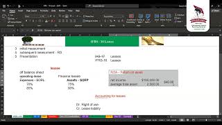 IFRS 16 Leases part 1 Accounting for lease [upl. by Sabsay]