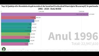 Top 10 județe din România după numărul de locuitori București în perioada 01011992  01012020 [upl. by Talanian477]