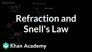 Refraction and Snells law  Geometric optics  Physics  Khan Academy [upl. by Romonda]