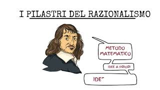 La filosofia di Cartesio spiegata in meno di 10 minuti [upl. by Quenby]