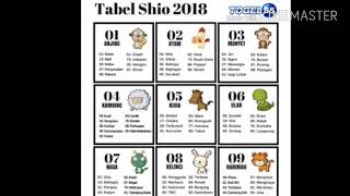 ANGKA TOGELTABEL SHIO 2018 [upl. by Nasus]