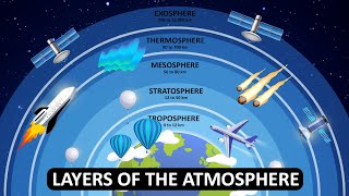 Layers of the Atmosphere  What is Atmosphere  Animation [upl. by Desma607]