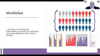 04 Conceptos de epidemiología [upl. by Floyd482]