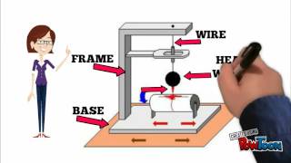 Seismograph simple explanation [upl. by Erdman]