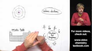 Valence Electrons and the Periodic Table [upl. by Trudy]