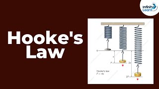 Hookes Law  Mechanical Properties of Solids  Dont Memorise [upl. by Zaraf]