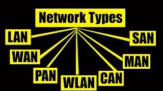 NETWORK TYPES  LAN WAN PAN CAN MAN SAN WLAN [upl. by Kaasi336]