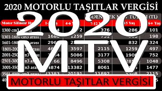 Motorlu Taşıtlar Vergisi 2020 MTV Listesi MTV Hesaplama [upl. by Dorette]