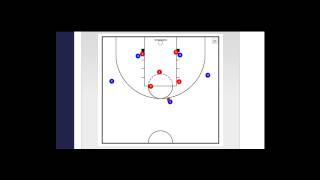 tactique de basket  attaque sur zone 23 version 2  19 [upl. by Tansey]