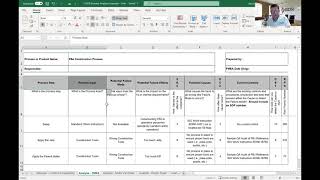 Introduction to the FMEA or Failure Modes and Effects Analysis [upl. by Lamprey275]