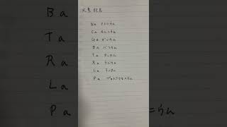 中学理科 元素記号暗記③ shorts 寺子屋スタディ ＃元素記号 [upl. by Leziar]