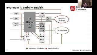 Lipoprotein Apheresis for Recurrent FSGS Patients in Post Kidney Transplant  CME Recording [upl. by Ilarrold]