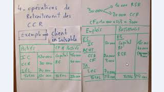 retraitement CCR  cas dun client insolvable [upl. by Uolymme170]