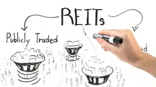 How Do REITs Work [upl. by Langill]